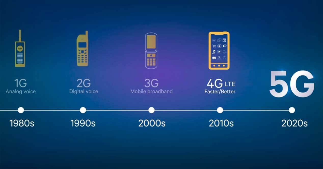 Evolución 5G