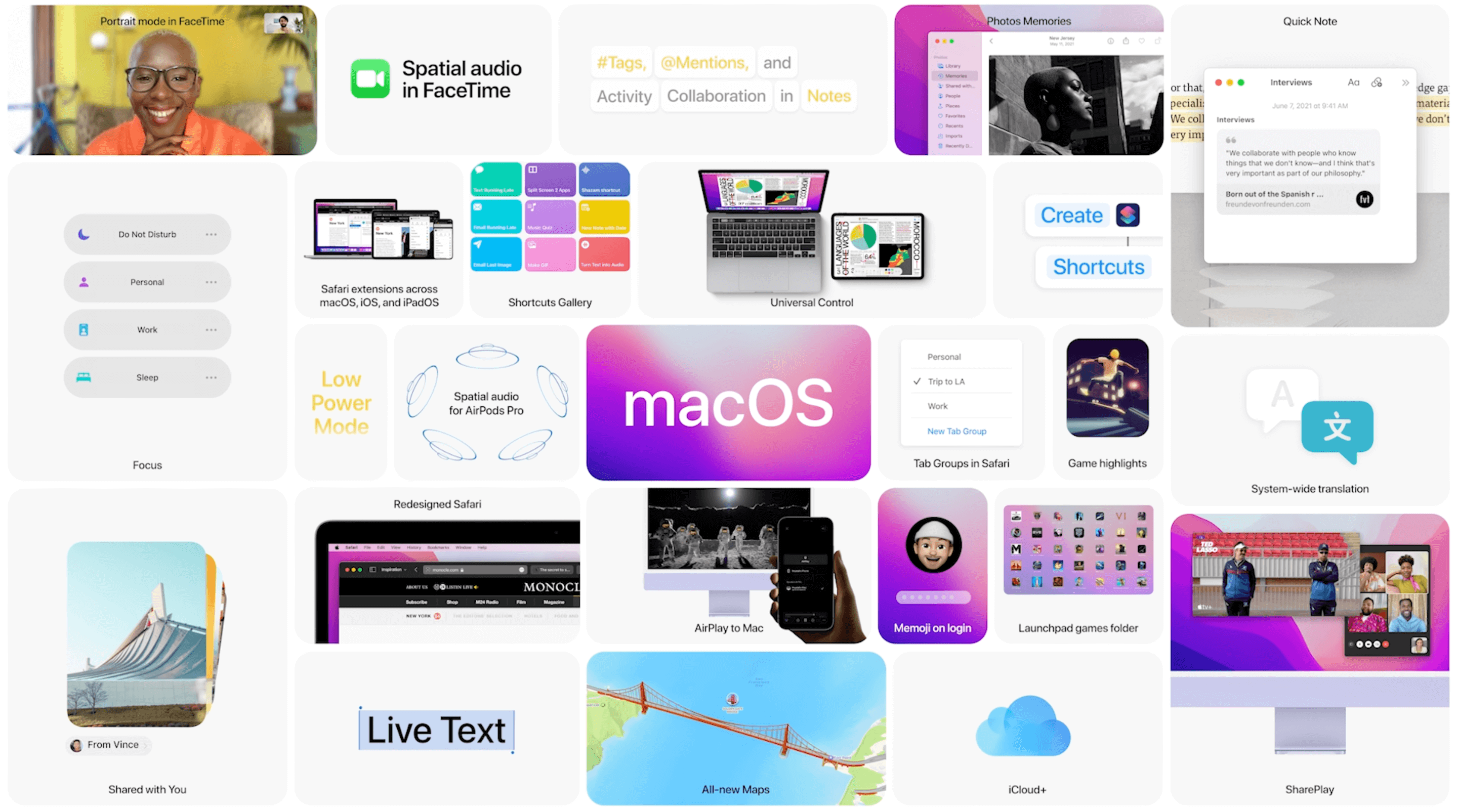 Apple WWDC 2021 MacOS Monterey