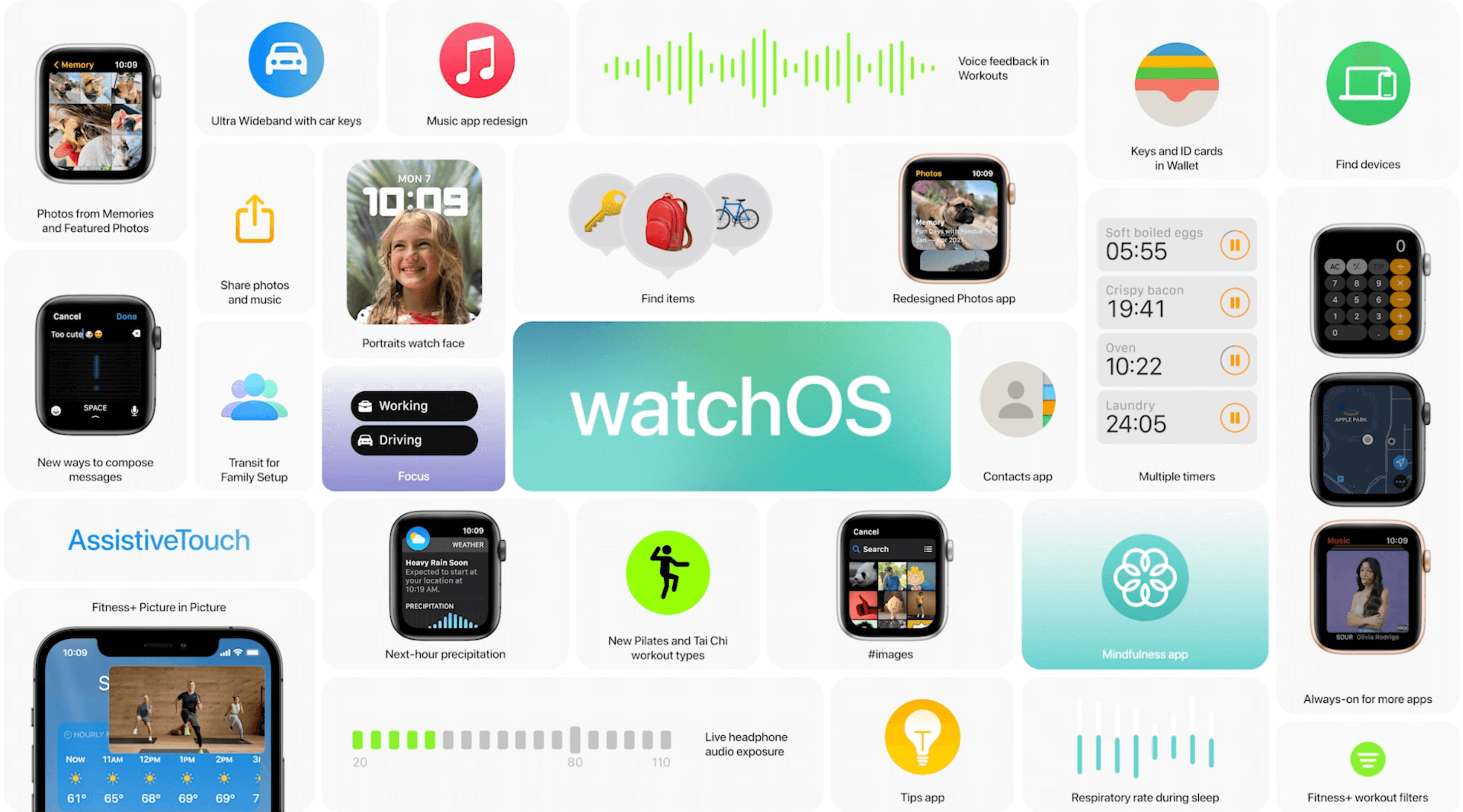 Apple WWDC 2021 WatchOS