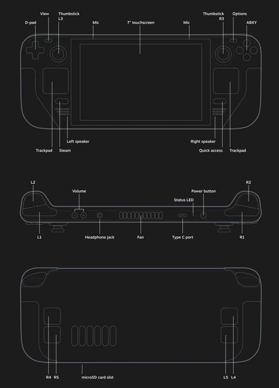 steam deck partes